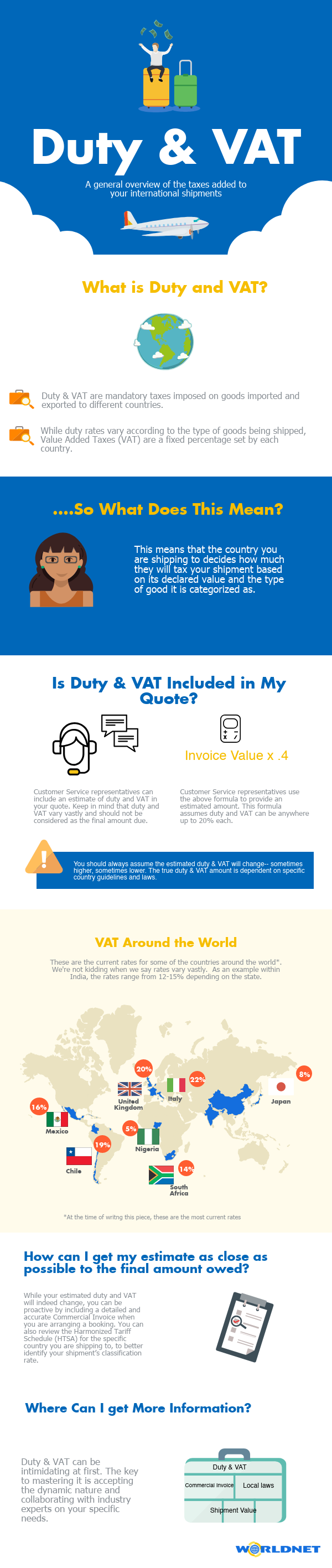Duty and VAT 2018